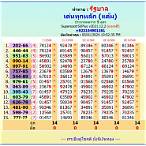 thai lottery 1 august 2021